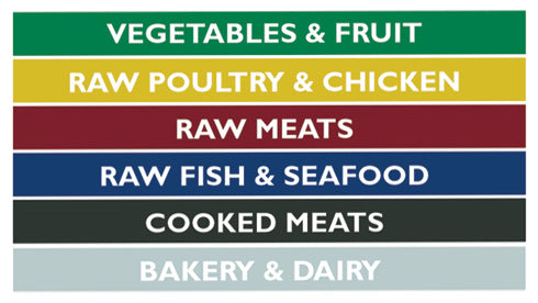 Cutting Boards - Color Coded