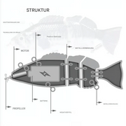 Bionic Fishing Lures – Automatic Motion for Effortless Fishing (5-Pack)