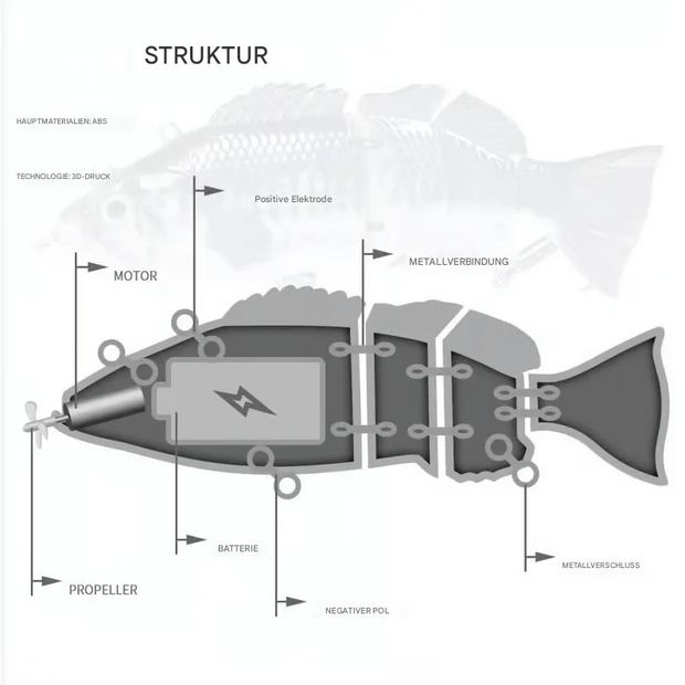 Bionic Fishing Lures – Automatic Motion for Effortless Fishing (5-Pack)